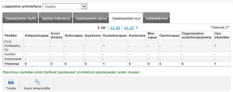 HUOM! Syitä on niin monta, että ne jakautuvat välilehdille 1-10, 11-20