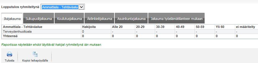 8.2.3.2.2 Sukupuolijakauma Sukupuolijakauma näyttää raportin lopputulokseen haetut hakijat sukupuolen mukaan jaoteltuna ryhmiin: Miehet, naiset ja ei määritelty.