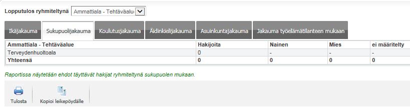 3.2.3 Koulutusjakauma Koulutusjakauma näyttää raportin lopputulokseen haetut hakijat ylimmän tutkinnon koulutustason mukaan jaoteltuna ryhmiin.