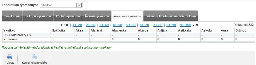 Äidinkielijakauman laskennassa käytetään hakijan hakulomakkeelle syöttämää äidinkieltä. Mikäli hakija ei ole määrittänyt äidinkieltään hakulomakkeella, kuuluu hän ryhmään ei määritelty. 8.2.