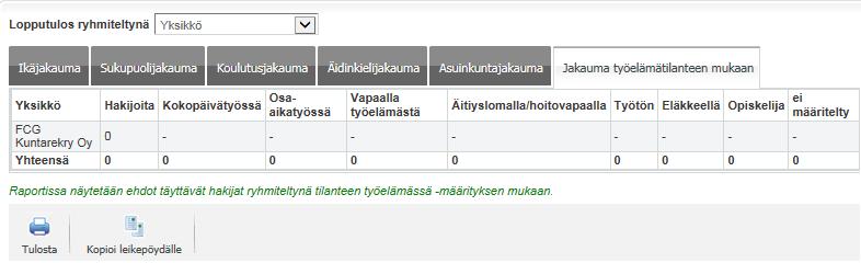 Mikäli raportille ei jostain kunnasta ole löytynyt hakijoita, tätä kuntaa ei näytetä raportilla ollenkaan. Asuinkunnat ovat järjestelmäkohtaisia asetuksia.