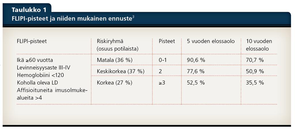 korkean keski-iän ja nykyisten monien hoitovaihtoehtojen takia se on