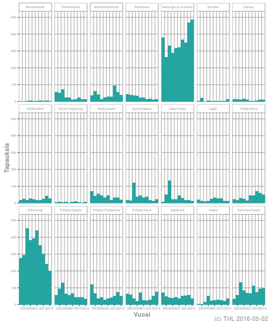 15 (THL 2016c.) Taulukko 1. MRSA-tapaukset sairaanhoitopiireittäin ja vuosittain 2006-2015, lkm MRSA voi tarttua missä tahansa sairaalassa tai hoitolaitoksessa.