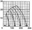 0003 Yhteet...1 1/2 BSP Akseli... 25 