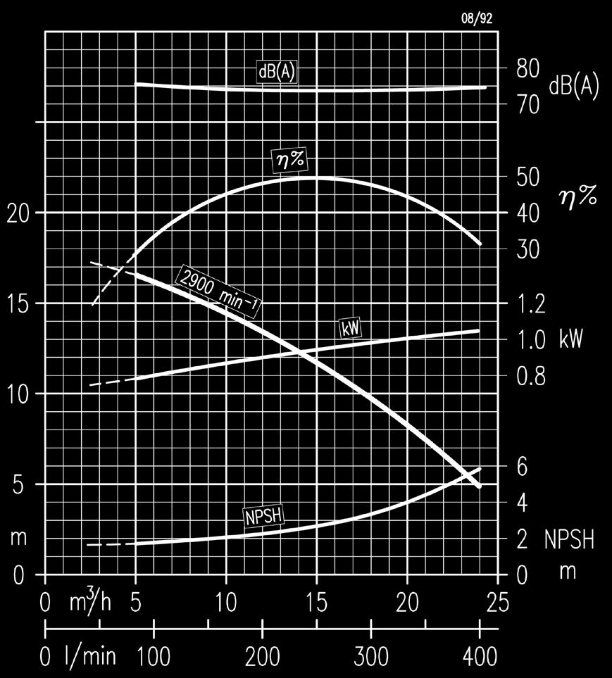 TUOTTOKÄYRÄ TUOTENUMERO VIS40G31M+SG Victor S-40 keskipakopumppu