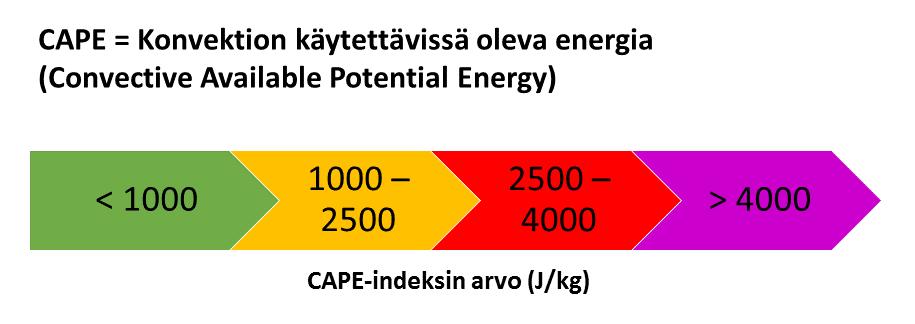määrittää (Emanuel 1994). Battanin (1973) tutkimukseen pohjautuen Yin ym.