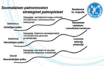 puheenjohtajalta Vankoin askelin poluille käy tie Kuluneen vuoden suurin liittotason ponnistus saatiin valmiiksi syysliittokokouksessa, kun liittokokous yksimielisesti hyväksyi Suomen