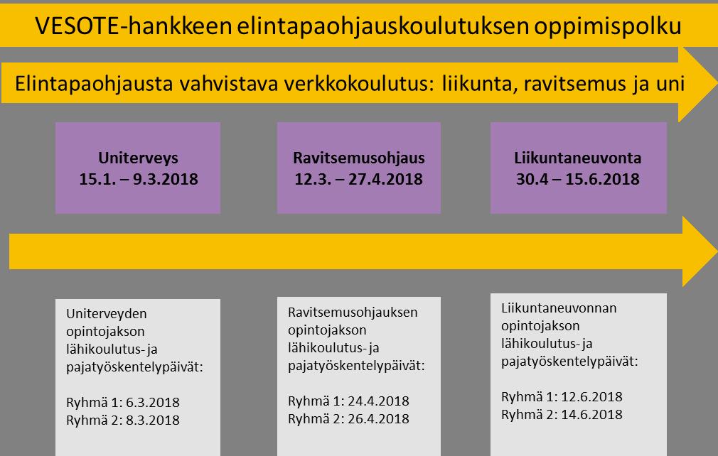 Tammikuussa alkava