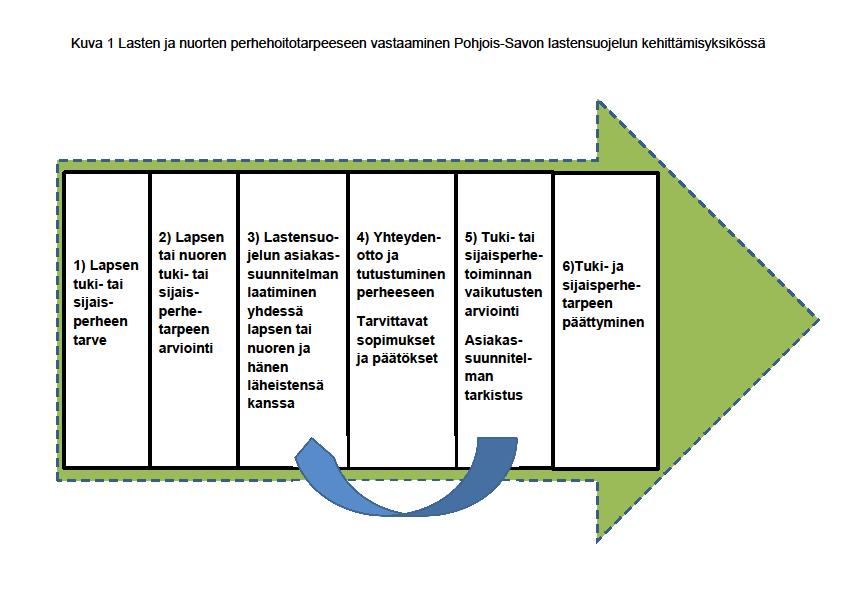 10/42 telomakkeet löytyvät osoitteesta http://pslastensuojelu.fi/data/documents/2014-03-20_vanhjalastpalautelaplomastasekatukiperhekaynnista.pdf.