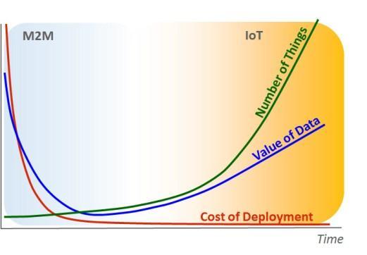 Verkottunut toimintaympäristö 2025 Internet of Things ei ole laitteistojen kytkettävyyteen liittyvä käsite Kyse on palvelusta Laitteiden turvallisuus on tarkastettava, kuitenkaan ei Asiakas haluaa ja