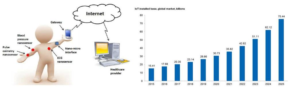 oman liiketoimintansa johtamisen Pari esimerkkiä: tueksi 2013: Ennustettiin että 46% vuonna 2025 myytävistä uusista autoista has connected services voida Palvelutuottaja luottaa voi tuottaa että