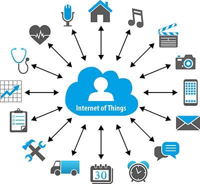 Mitä IoT parhaimmillaan tai pahimmillaan? (mielikuva vs.