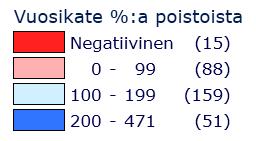 Kuntien vuosikatteet %:a poistoista 2016 Vuosikate ei riittänyt poistoihin 104 kunnassa (Manner-Suomessa 100 kuntaa ja Ahvenanmaalla 4 kuntaa) Koko maa keskimäärin 128 % suurin: pienin: Sottunga 471