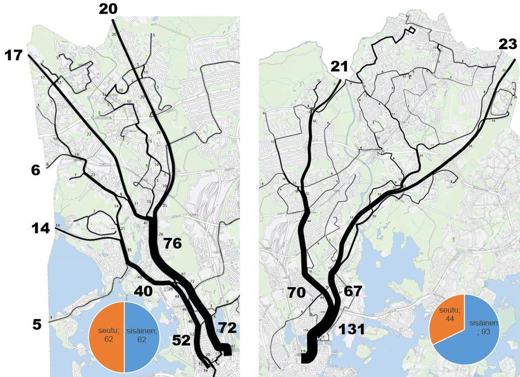 Liite 1 Keskustaan suuntautuvan bussiliikenteen määrä nykyisin Keskustaan ajavan HSL:n bussiliikenteen määrä