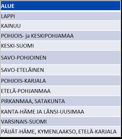 Valmistuvassa raportissa mm.