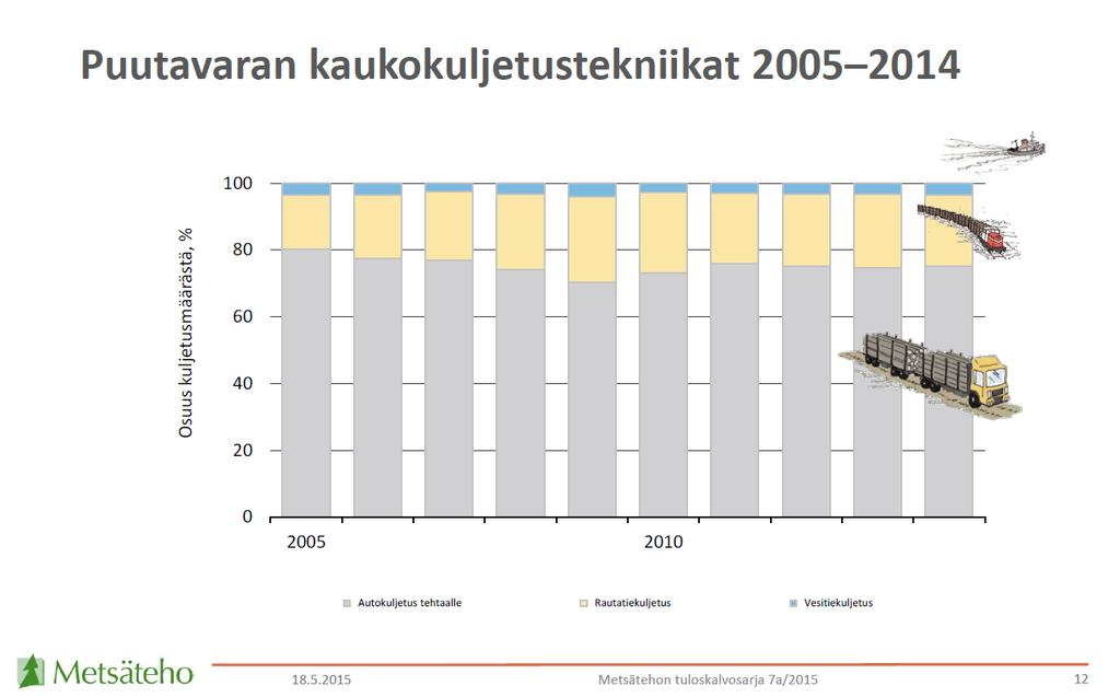 Taustaa: kotimaisen