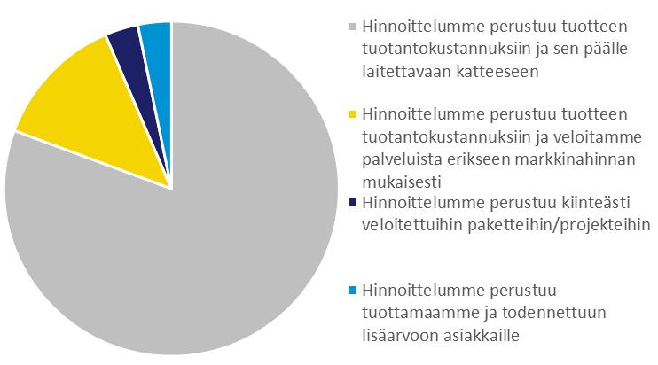 myynteihin.