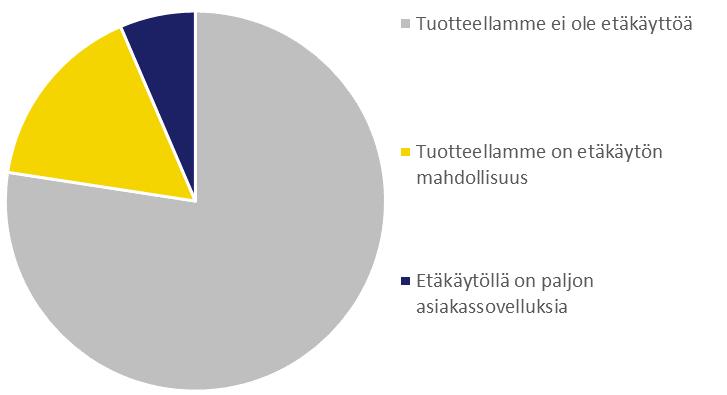 Tärkeimmät toiminnot Suurimmalla osalla tutkituista yrityksistä tuotekehitys ja tuotemyynti olivat tärkeimmät toiminnot.