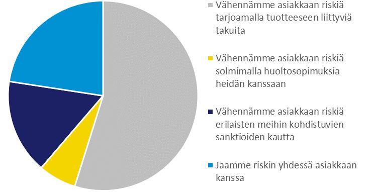 Kanavien valintaan vaikuttavat mm. asiakkaiden lukumäärä ja ostokäyttäytyminen. Alustatalouden aikakaudella erilaiset platformit (alibaba.