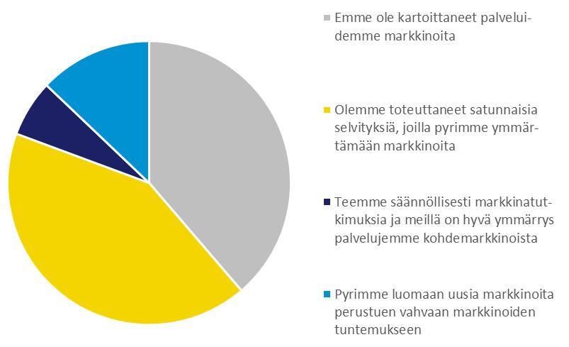 tapauskohtaisesti.