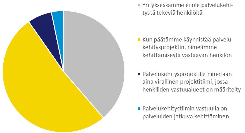 2014) Palvelukehitysprosessin muodollisuutta kartoitettiin palvelukehityksen järjestelmällisyydellä, vastuunjaolla sekä palvelumuotoilun käytöllä.