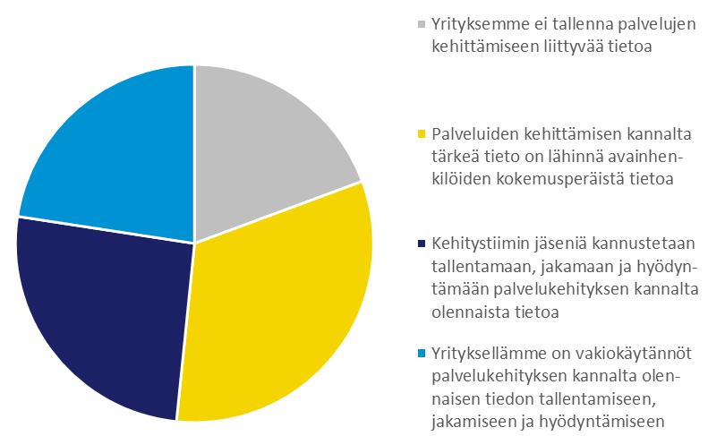 ja tiedon johtamiseen. (Jin et al.