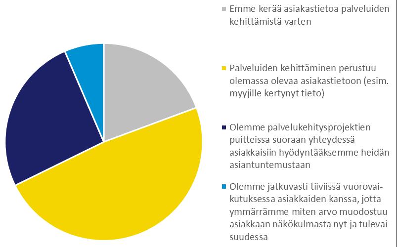 Asiakkaan osallistaminen palvelukehitykseen Asiakkaan osallistaminen palvelukehitykseen tarkoittaa yrityksen ja asiakkaan välisen vuorovaikutuksen syvyyttä.