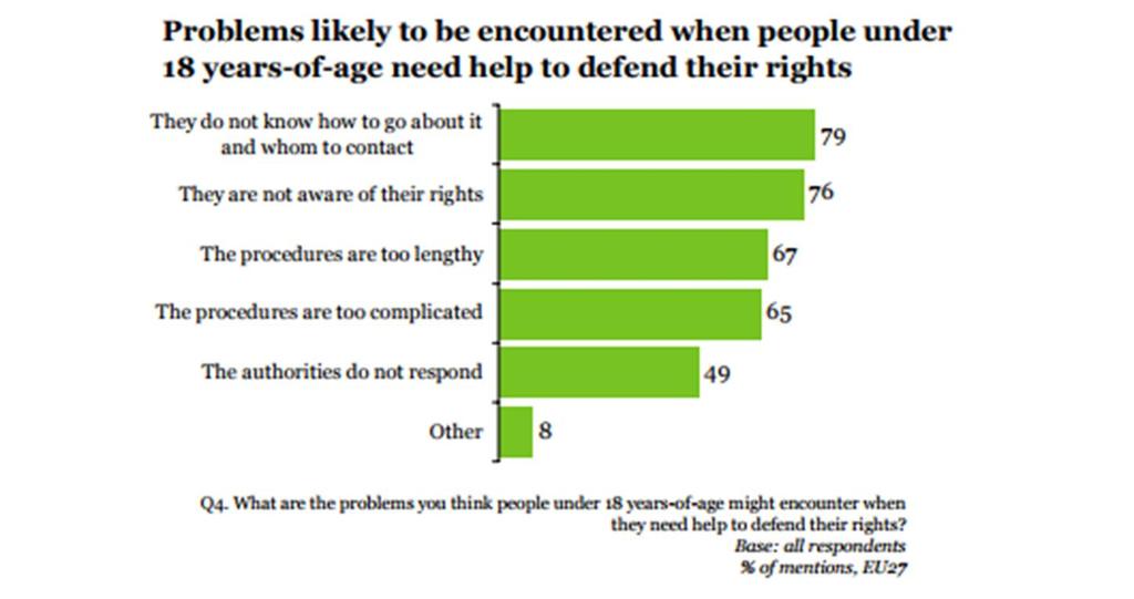 The Rights of the Child. Analytical report.