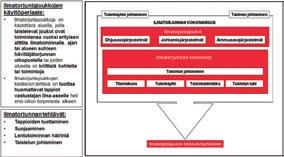 TEEMANA EMANA ILMATORJUNNAN KEHITYSNÄKYMIÄ Ilmatorjuntaoppaan mukaisen ilmatorjunnan taistelutavan jalkauttaminen on osa ilmatorjunta-aselajin kehittämistä.