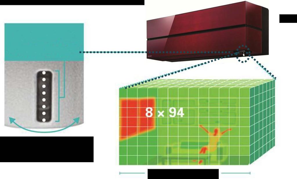 Mukavuus 3D i- see sensor Kahdeksan osainen tunnis$n Tunnis$n mi=aa liikkuessaan vasemmalta oikealle.