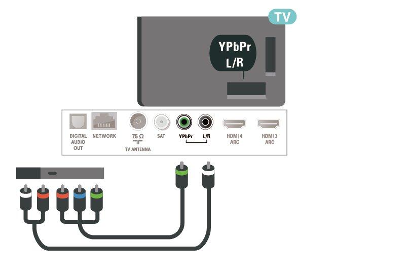 6.9 Vaatimukset Pelikonsoli Jos liität televisioon USB-kiintolevyn, voit keskeyttää tai tallentaa televisiolähetyksen (DVB tai vastaava).