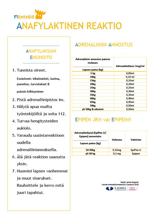 Liite 5: