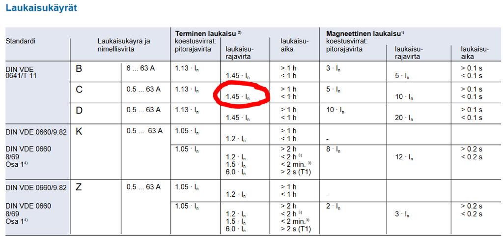 Taulukko 1.