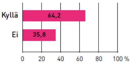 aikana (%) 5 Asenteet työelämässä Vammaisten ihmisten työmarkkinaosallisuus huonoa, vaikka