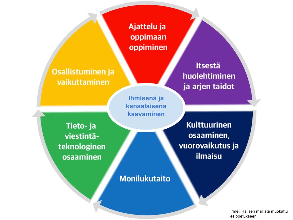 Esiopetusta säätelee valtakunnallinen esiopetuksen opetussuunnitelma, joka on normi, jota kaikkien kuntien tulee noudattaa.