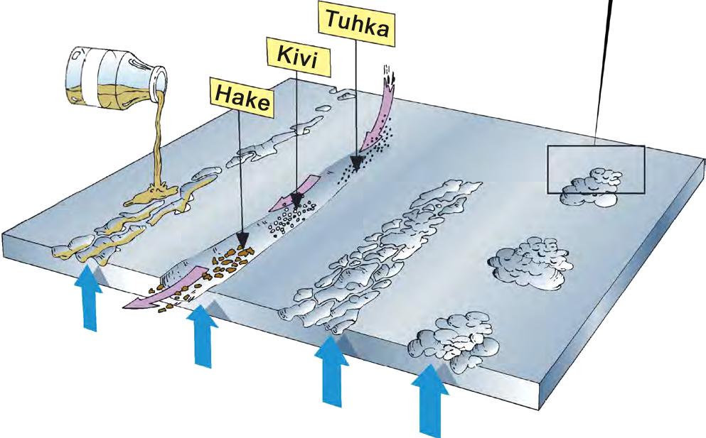 kulumista kestäväksi Kemikaalit