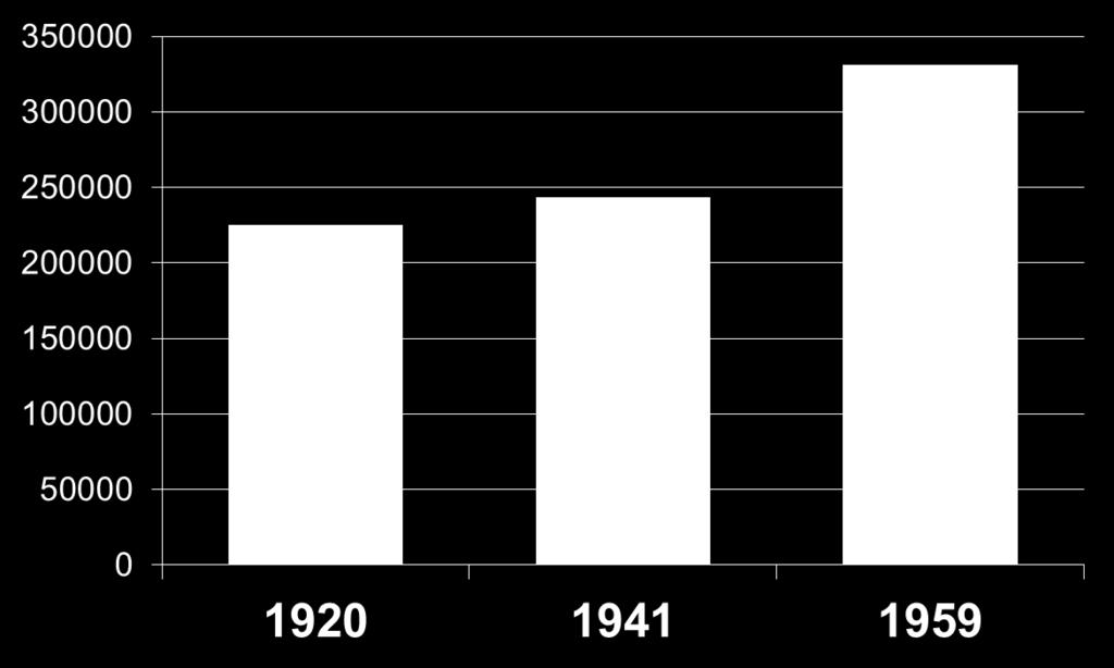 Maatilojen määrä vuosina 1920, 1941 ja