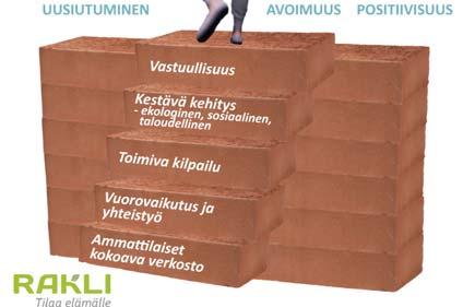 Tilaa mahdollistavalla sääntelyllä Ennakoitava ja tarkoituksenmukainen sääntely mahdollistaa joustavasti rakennettuun ympäristöön sijoittamisen, rakennuttamisen, ylläpidon,