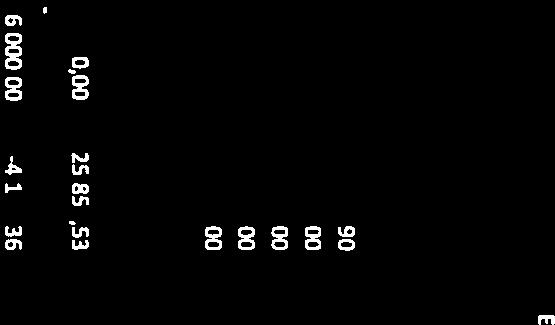 000,00 500,00 30000,00 13 475,80 Varsinaisen tulminnan kulut -20000,00-500,00-30 000,00-13 476,11 Uninersitas yhteensä 0,00 0,00 0,00-0,31 YMPÄRISTÖ Budjetti 2018 Ennuste 2017 Budjetti 2017 TP 2016