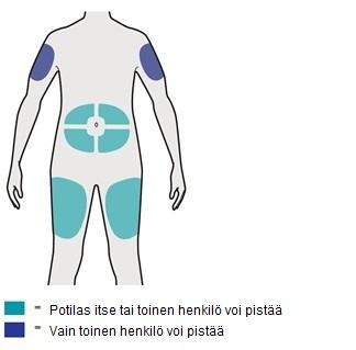 Vaihe 5: Valitse Valitse pistoskohta. Voit antaa pistoksen reiteen tai vatsaan, kuitenkin vähintään 5 cm:n etäisyydelle navasta.