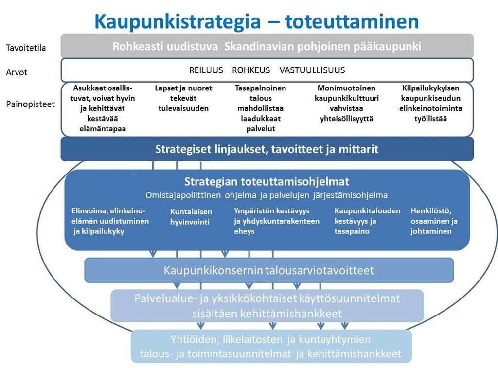 Rohkeasti uudistuva