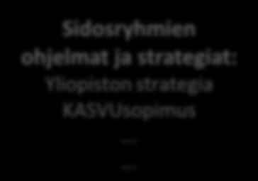 Energiastrategia x,y -ohjelma Uuden Oulun skenaariot Uusi Kaupunkistrategia 2020 Palvelumalli 2020 linjaukset Omistajapoliittiset linjaukset Hyvinvointikertomus Strategian