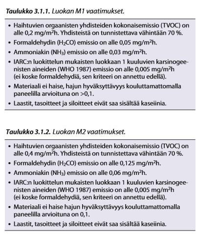 10 4 RAKENNUSMATERIAALIEN PÄÄSTÖLUOKITUS 4.1 Päästöluokat M1, M2 ja M3 Rakennusmateriaaleja tarkastellaan ainoastaan niiden kemiallisten päästöjen kannalta.