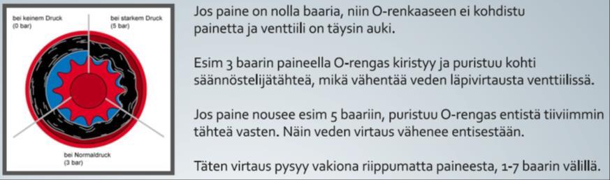 Vesipihit suihkukahvat Tasainen paine kaikkiin