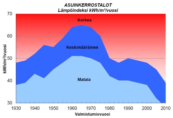 Taustaa lähtökohta Rauhalanpuisto 8 on suhteellisen uusi, hyvin