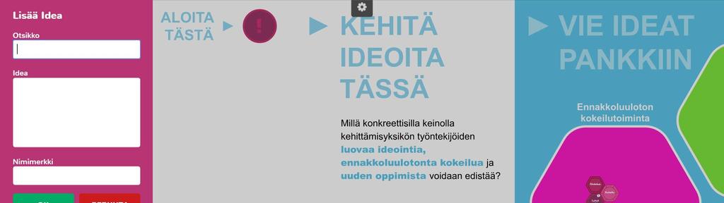 Ideaikkunassa on osin muokattava käyttöliittymä (hallintatyökalulla): a) visuaalisesti