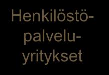 Palvelujen tuotanto Ohjelmapalvelut, aktiviteetit,