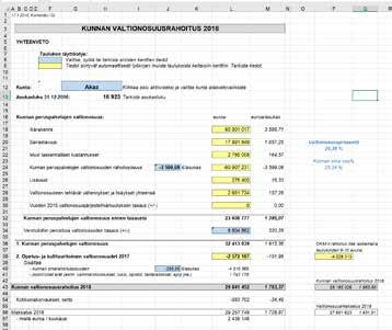 3 Valtionosuusjärjestelmää tarvitaan jatkossakin VALTIONOSUUSLASKURI Kuntaliiton valtionosuuslaskuri on ilmainen työväline kunnan valtionosuusrahoituksen määrän arviointiin.