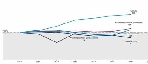 Kuntatalous kohti 2020-lukua KUNTIEN TUOTTAVUUSVERTAILU Kuntien tuottavuusvertailu mahdollistaa tuottavuuden ja tuloksellisuuden mittaamisen ikäihmisten, opetuksen