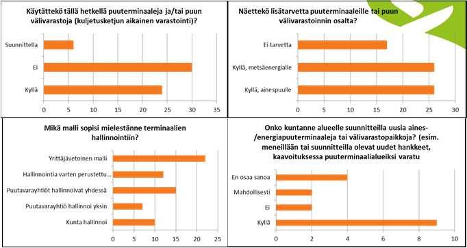 Kehitysajatukset kunnille: Tiestö ja kuljetukset Kehittämisajatuksia ja tarpeita tiestön kunnossapidon osalta (eri vuodenaikoina)?